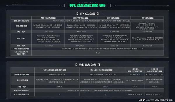 三角洲行动最稳定科技(三角洲行动最稳定科技多少钱?) 三角洲行动最稳定科技(三角洲行动最稳定科技多少钱?)